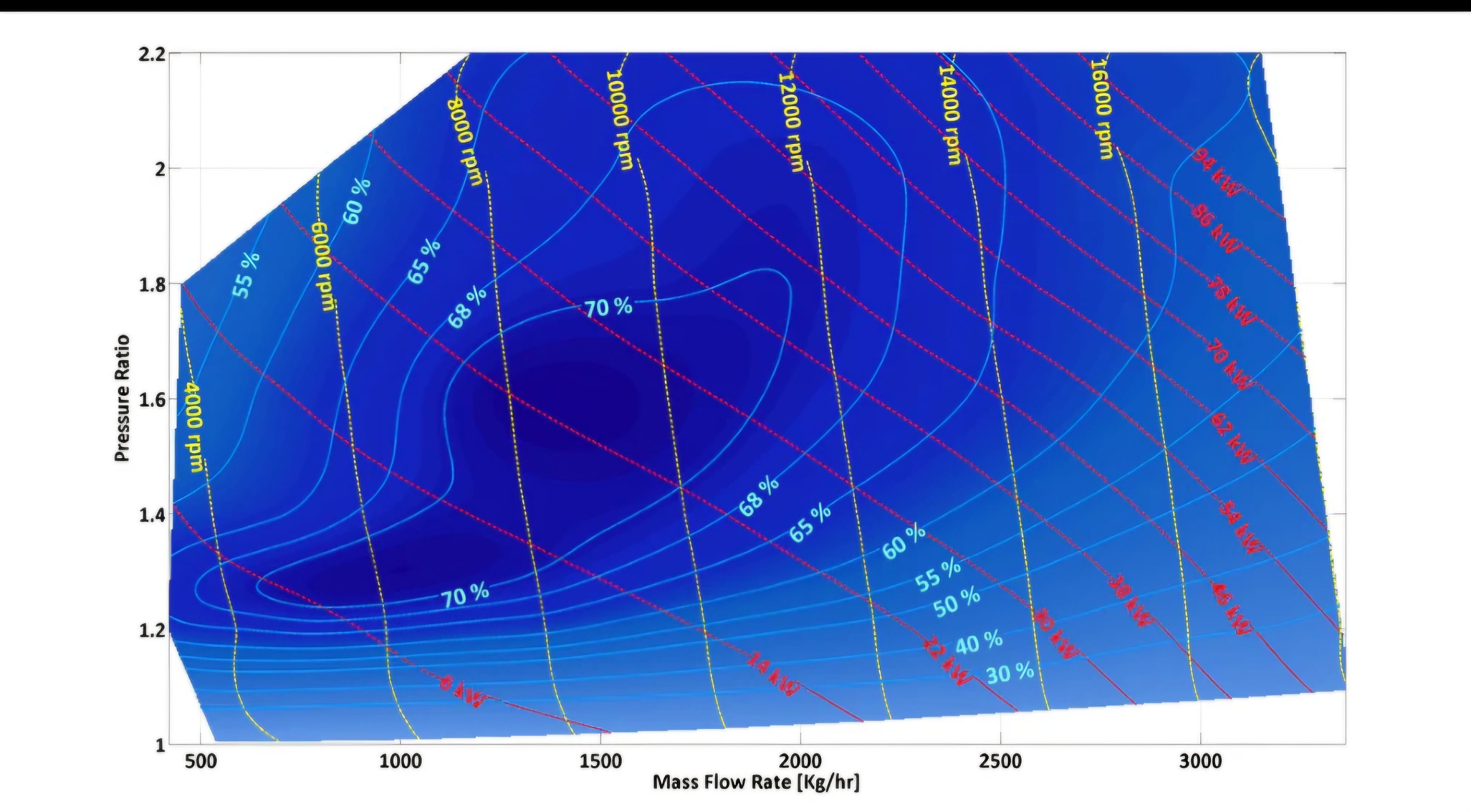 Kong Performance Hellcat TVS 2650
